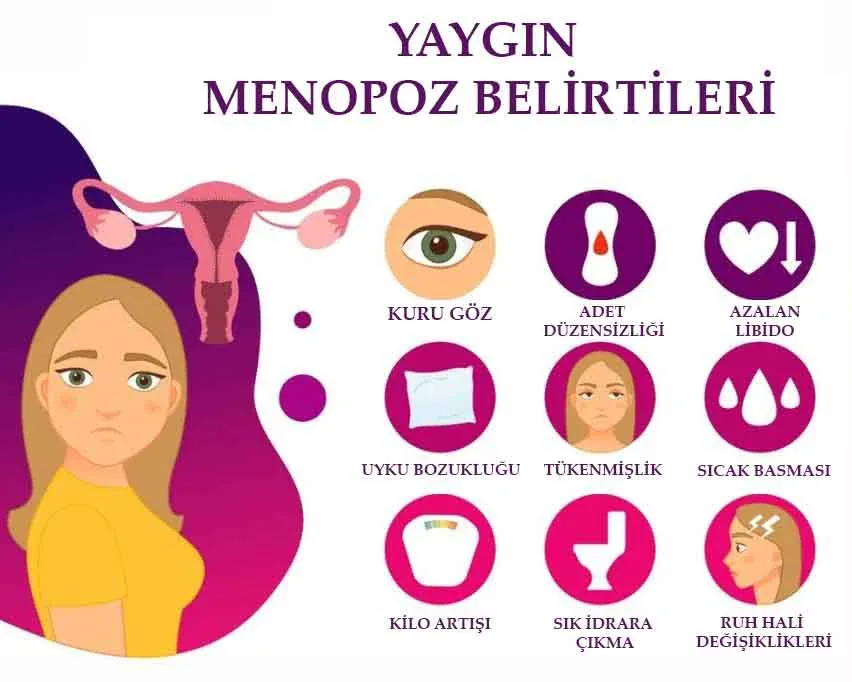 Menopoz Nedir? Menopoz Belirtileri Nelerdir?