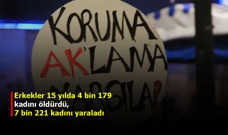 Erkekler 15 yılda 4 bin 179 kadını öldürdü, 7 bin 221 kadını yaraladı