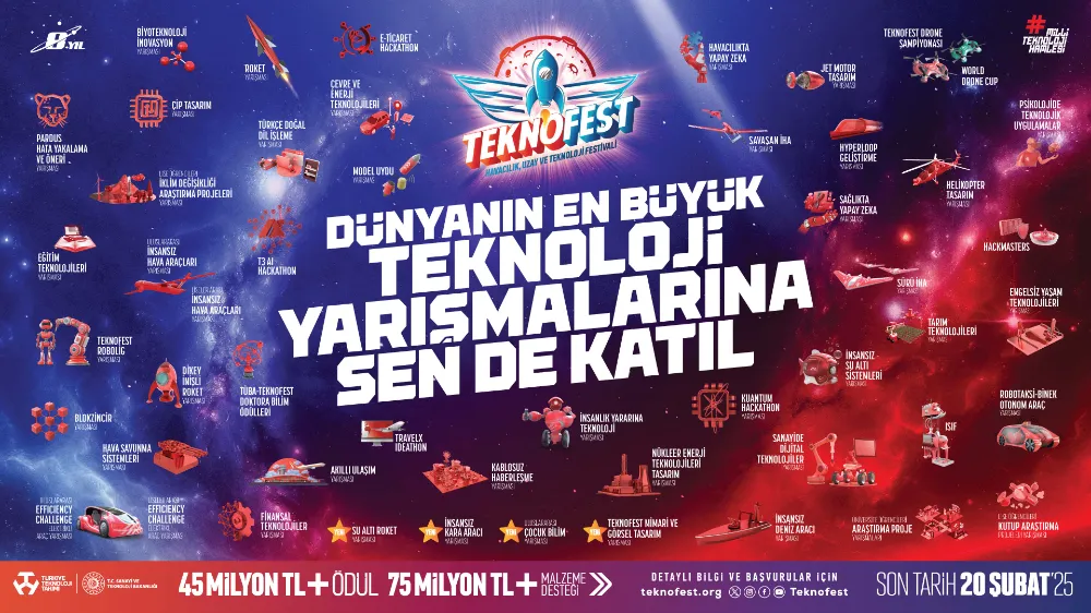 TEKNOFEST 2025 Teknoloji Yarışmaları Başvuruları Başladı !